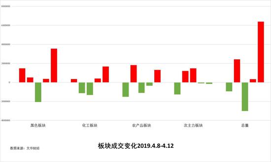 郑州天气预报7天介绍