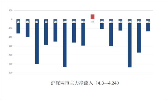 牡丹江地区天气预报评测3