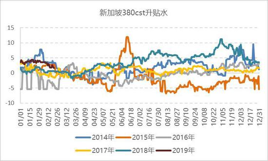 新乡市天气预报评测2