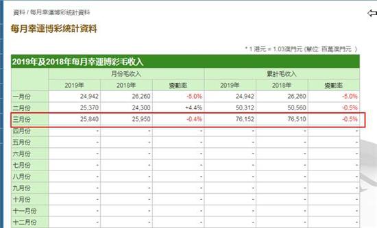 广东省广州市白云区天气评测2