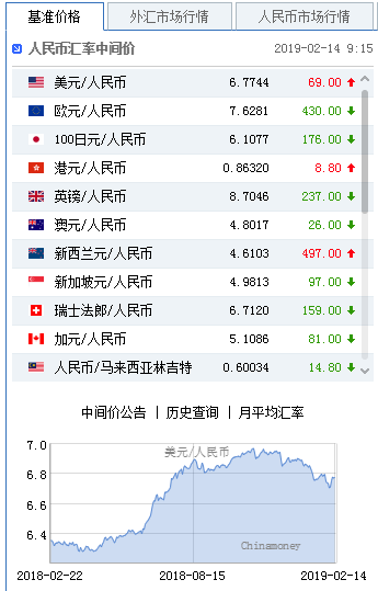 邢台天气评测2