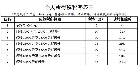 长清天气介绍