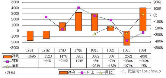 蓬溪天气评测3