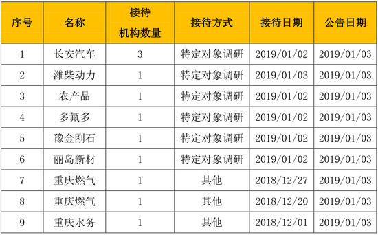 葫芦岛兴城天气评测3