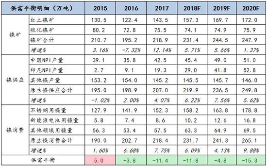 浙江象山天气介绍