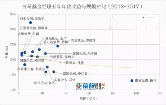 五大连池天气预报评测1