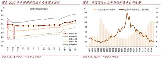 敖汉旗天气预报评测2