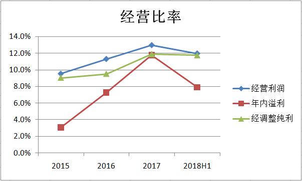 太白山天气预报评测1