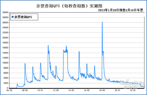 汕头天气预报查询评测2