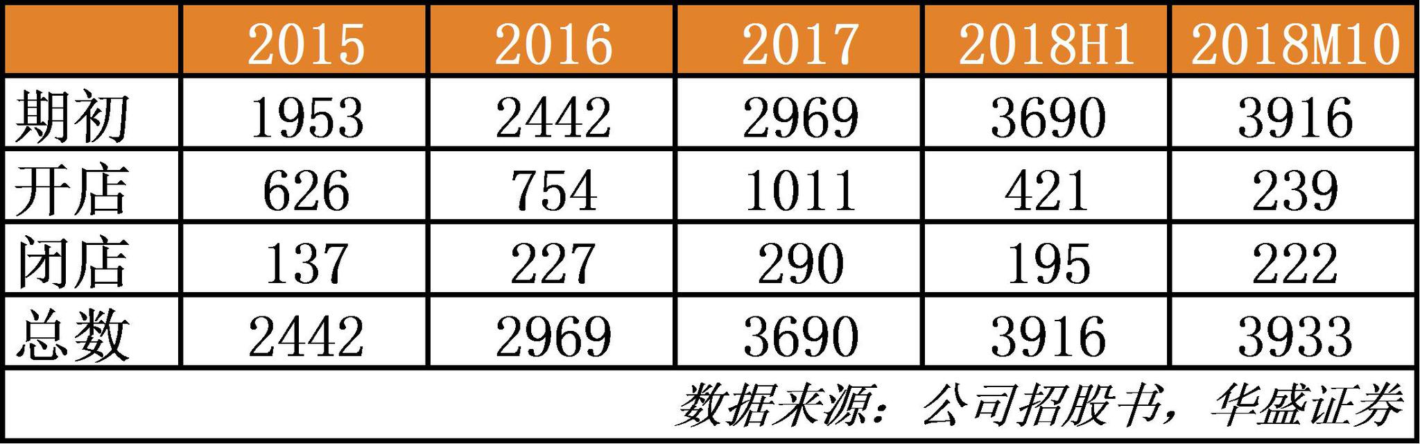 自贡天气预报介绍