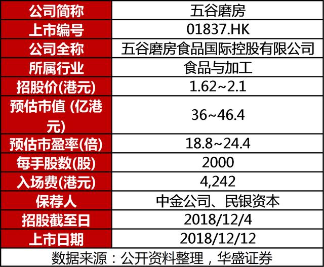 二十四小时天气预报介绍