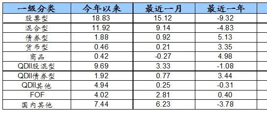 任丘市天气预报评测3