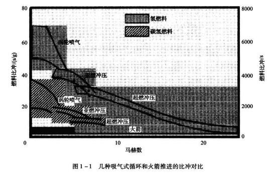 辽宁省大连市甘井子区天气评测1