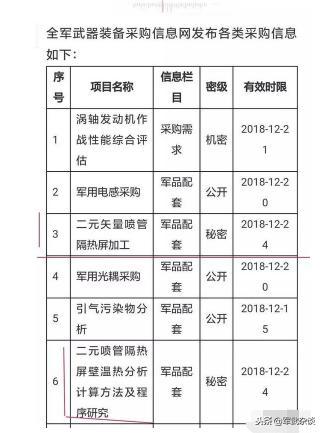 中国空气质量排名评测3