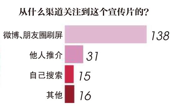 温江天气介绍