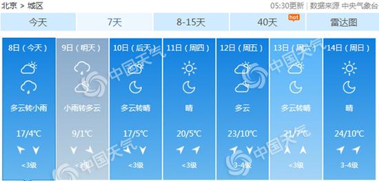 西乡县天气预报评测2