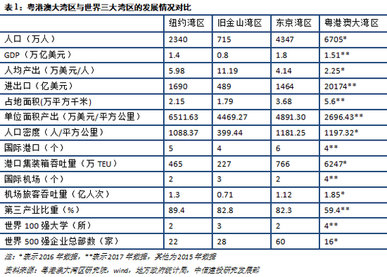 白城市天气预报介绍