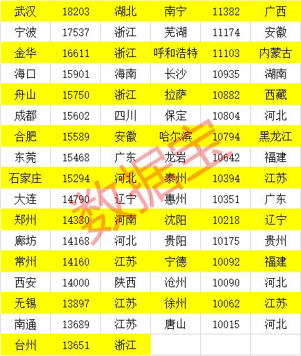 广州天气2345评测2