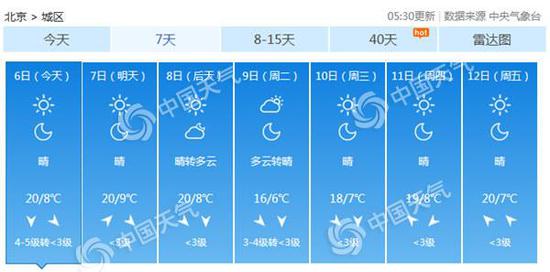 河南省新乡市辉县市天气评测1