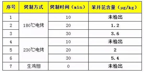 彬县天气评测3