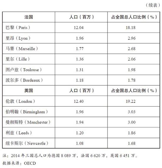 聊城市天气介绍