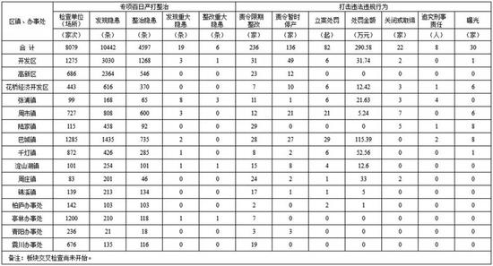 漳州市天气评测3