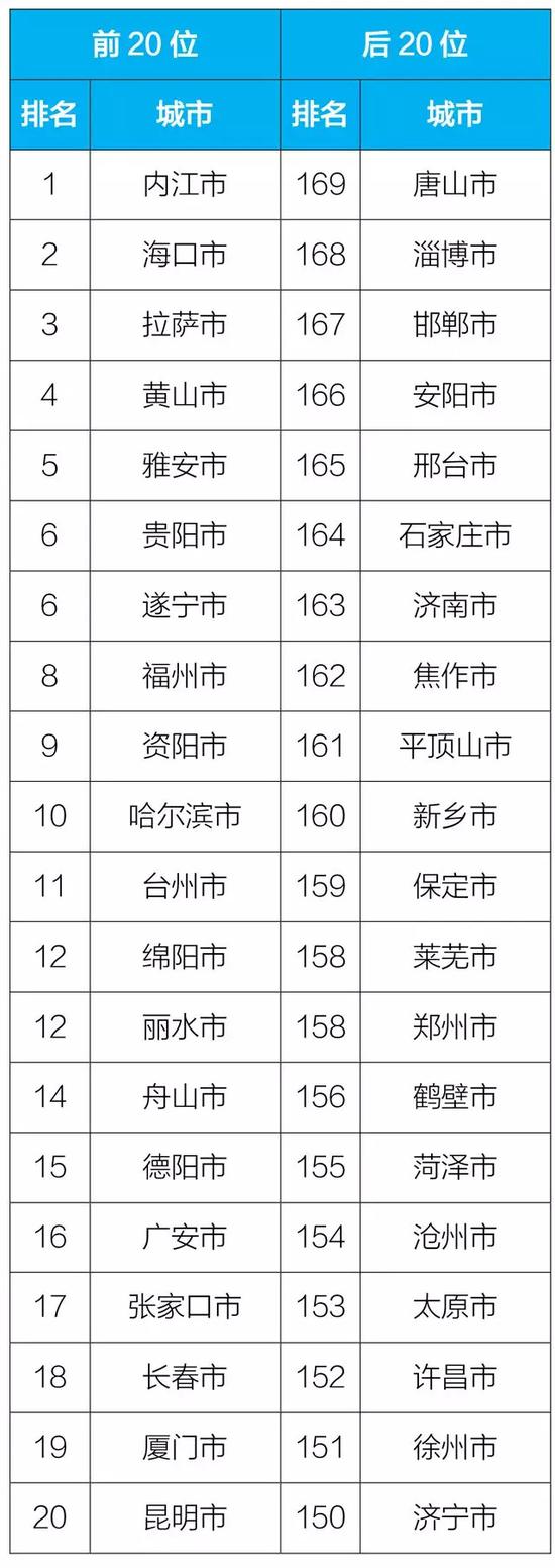 垫江天气2345评测2