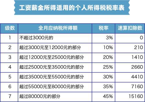 扶绥天气预报评测2