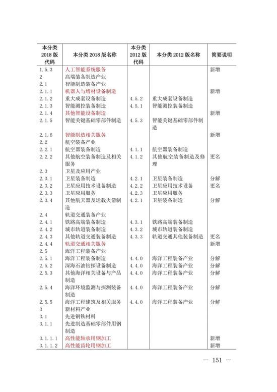 自贡天气预报一周评测1