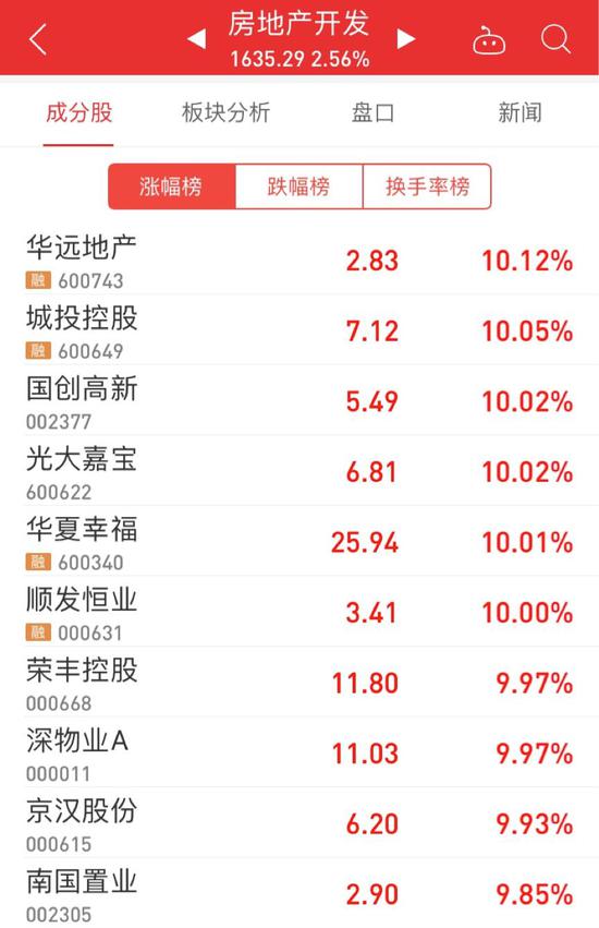 湖北襄樊天气预报评测1