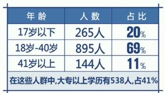 信宜天气2345介绍