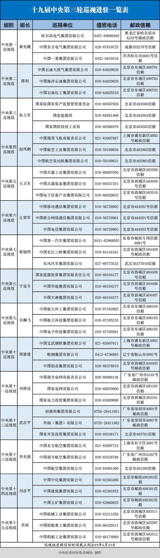 白云山风景区天气介绍