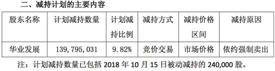 今日阜阳介绍