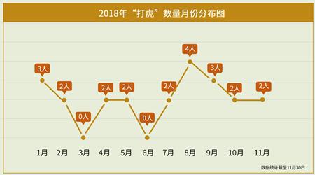 河南省郑州市管城回族区天气评测2