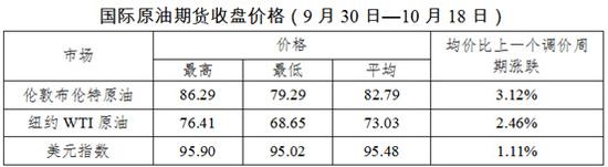 唐河天气2345评测1