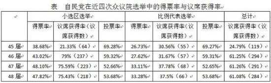 南麂岛天气评测2