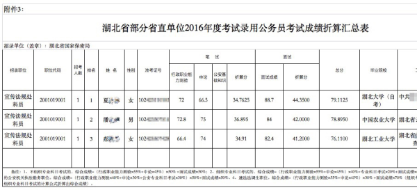 洪雅天气介绍