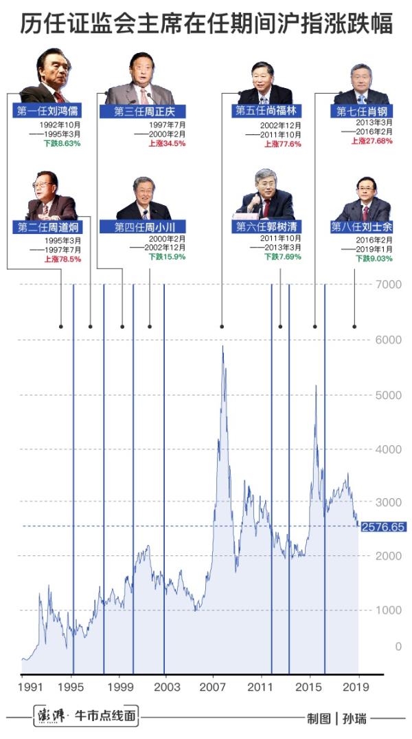 朝阳天气预报一周评测3