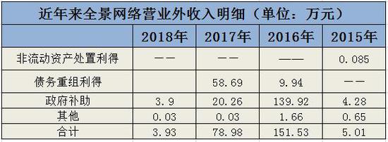 杨凌天气评测2