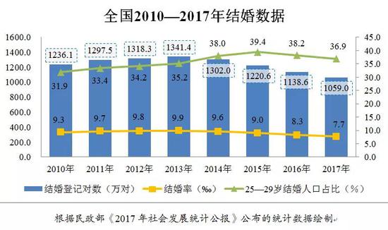 佛山天气预报一周 7天评测1