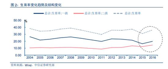 大兴天气评测2