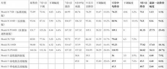 pm2.5 查询评测3