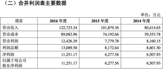 咸阳天气评测2