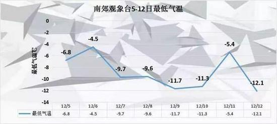 北京市西城区天气评测2