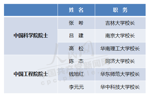 漳州市天气介绍