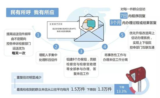 淡水天气预报介绍