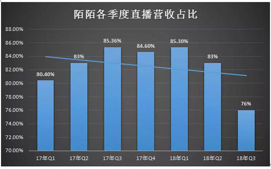 增城天气评测3