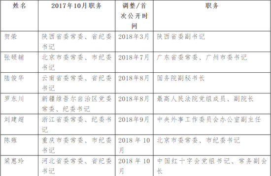 德州天气预报查询介绍