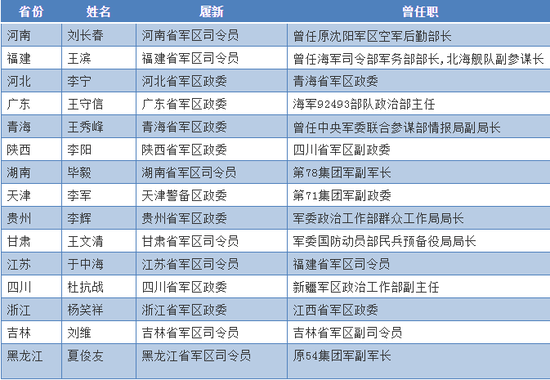 洛阳一周天气预报评测3