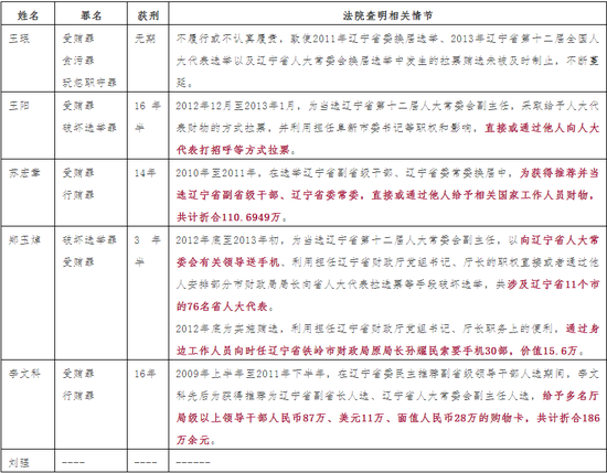 桦南县天气评测3